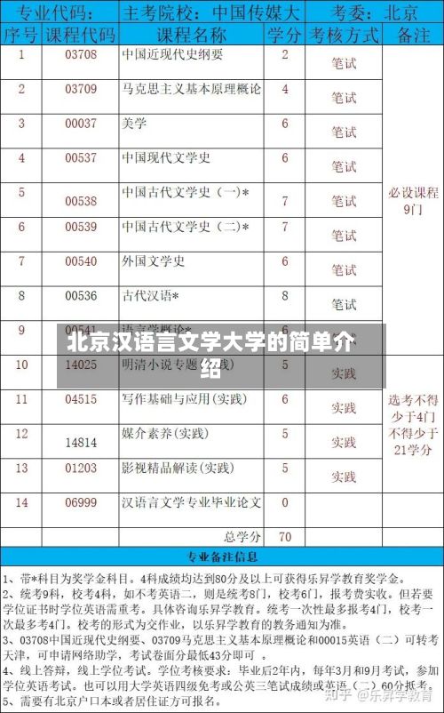 北京汉语言文学大学的简单介绍-第3张图片