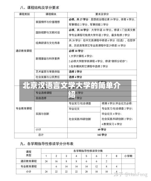 北京汉语言文学大学的简单介绍