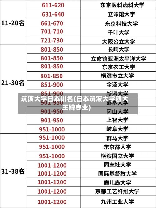 筑波大学日本排名(日本筑波大学四大王牌专业)