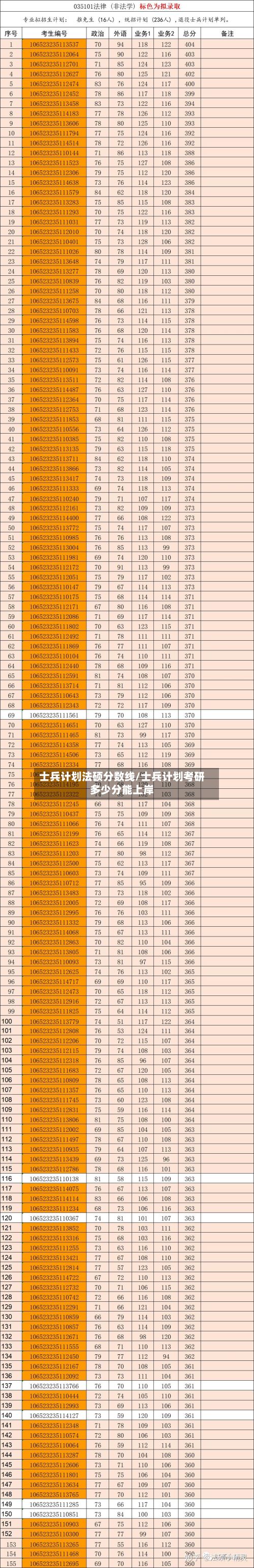 士兵计划法硕分数线/士兵计划考研多少分能上岸