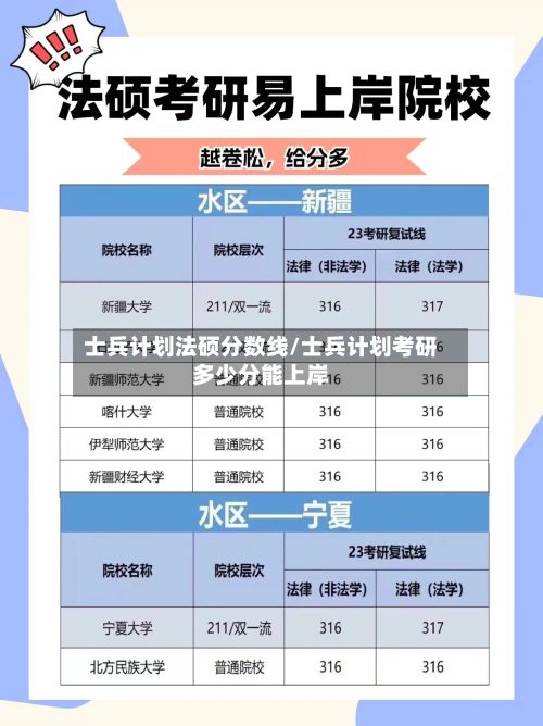 士兵计划法硕分数线/士兵计划考研多少分能上岸-第2张图片