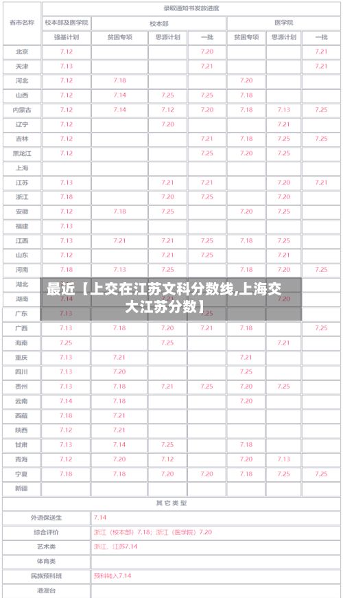 最近【上交在江苏文科分数线,上海交大江苏分数】-第2张图片