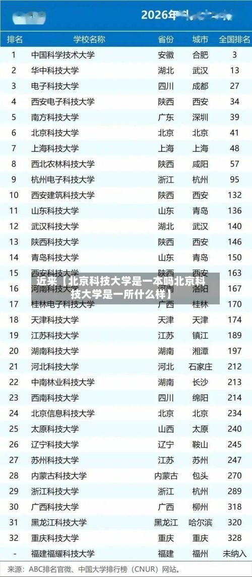 近来【北京科技大学是一本吗北京科技大学是一所什么样】-第2张图片
