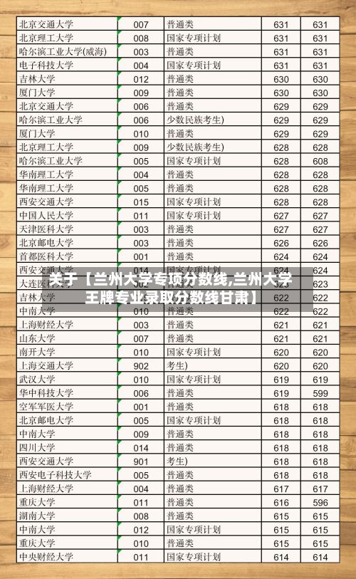 关于【兰州大学专项分数线,兰州大学王牌专业录取分数线甘肃】-第2张图片