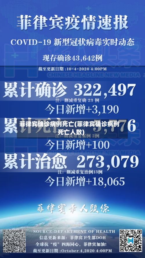 菲律宾确诊病例死亡(菲律宾确诊病例死亡人数)
