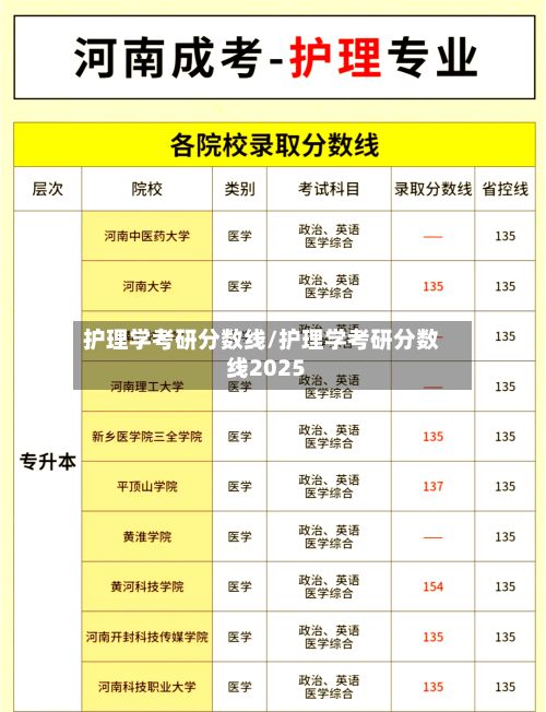 护理学考研分数线/护理学考研分数线2025