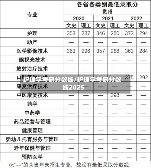 护理学考研分数线/护理学考研分数线2025-第3张图片
