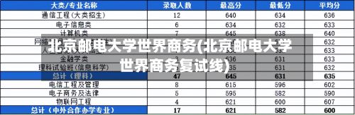 北京邮电大学世界商务(北京邮电大学世界商务复试线)-第2张图片
