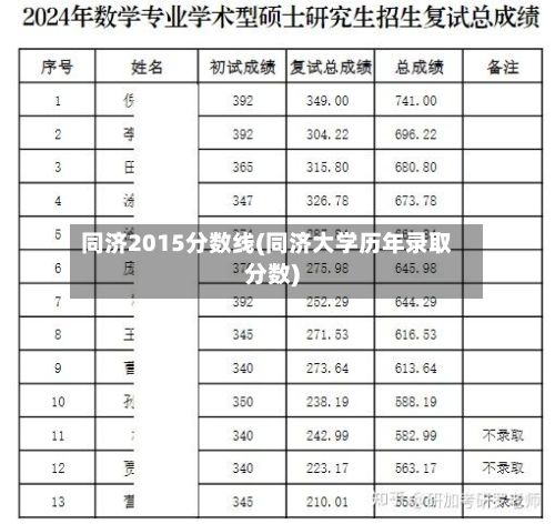 同济2015分数线(同济大学历年录取分数)-第2张图片