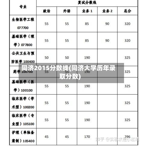 同济2015分数线(同济大学历年录取分数)