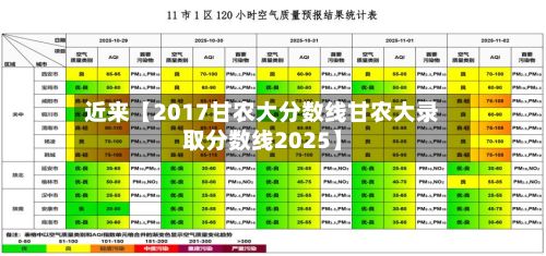 近来【2017甘农大分数线甘农大录取分数线2025】