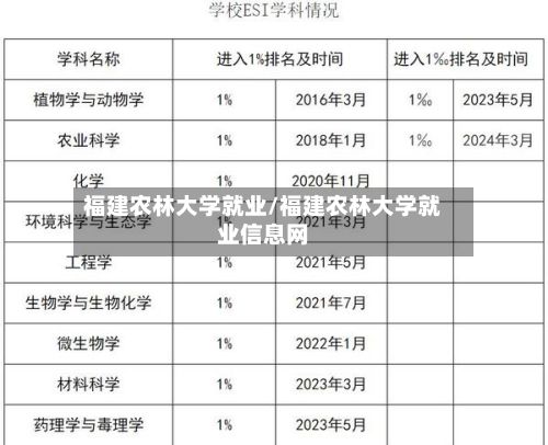 福建农林大学就业/福建农林大学就业信息网-第3张图片