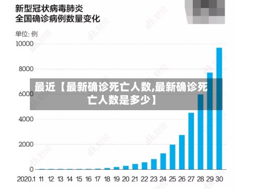 最近【最新确诊死亡人数,最新确诊死亡人数是多少】-第1张图片