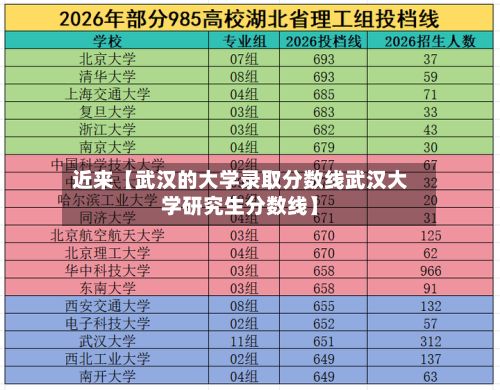 近来【武汉的大学录取分数线武汉大学研究生分数线】