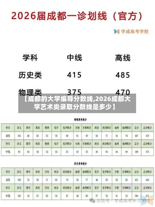 【成都的大学编导分数线,2026成都大学艺术类录取分数线是多少】