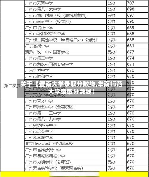 关于【暨南大学录取分数线,华南师范大学录取分数线】-第2张图片