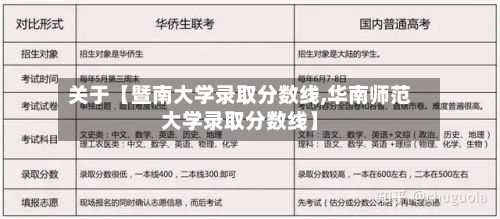 关于【暨南大学录取分数线,华南师范大学录取分数线】