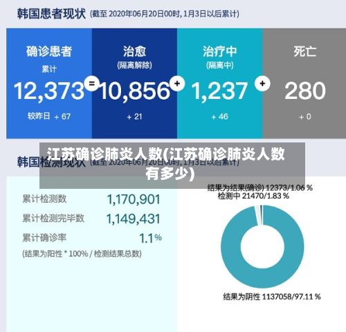 江苏确诊肺炎人数(江苏确诊肺炎人数有多少)-第2张图片