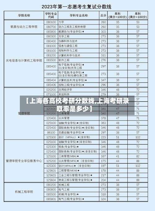 【上海各高校考研分数线,上海考研录取率是多少】-第1张图片