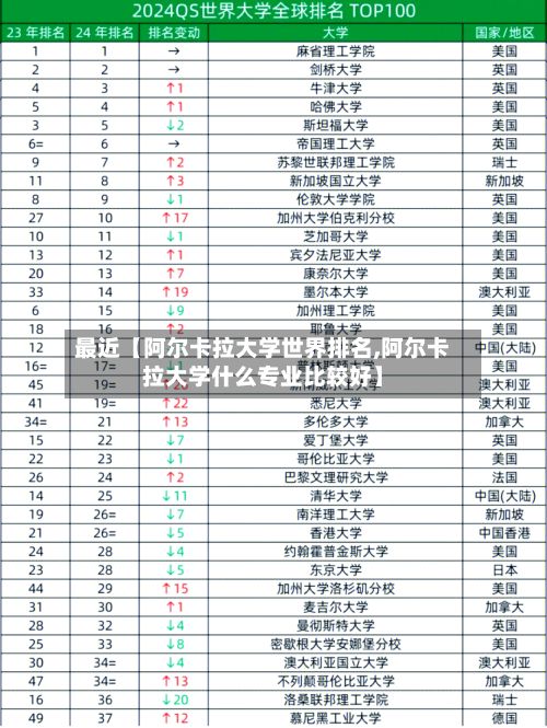 最近【阿尔卡拉大学世界排名,阿尔卡拉大学什么专业比较好】