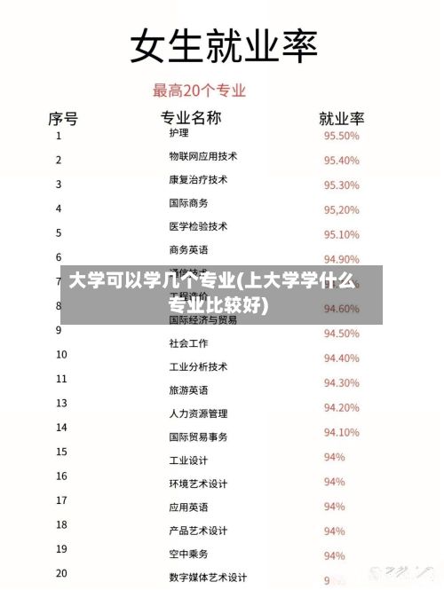 大学可以学几个专业(上大学学什么专业比较好)