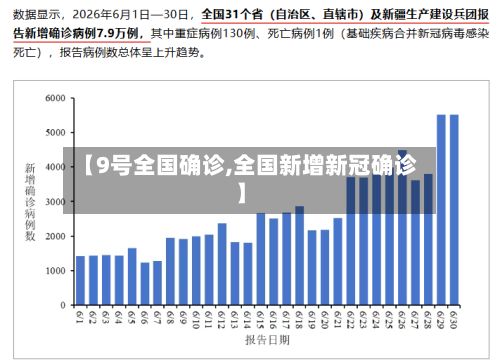 【9号全国确诊,全国新增新冠确诊】