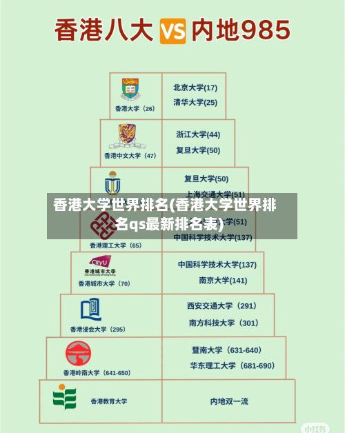 香港大学世界排名(香港大学世界排名qs最新排名表)