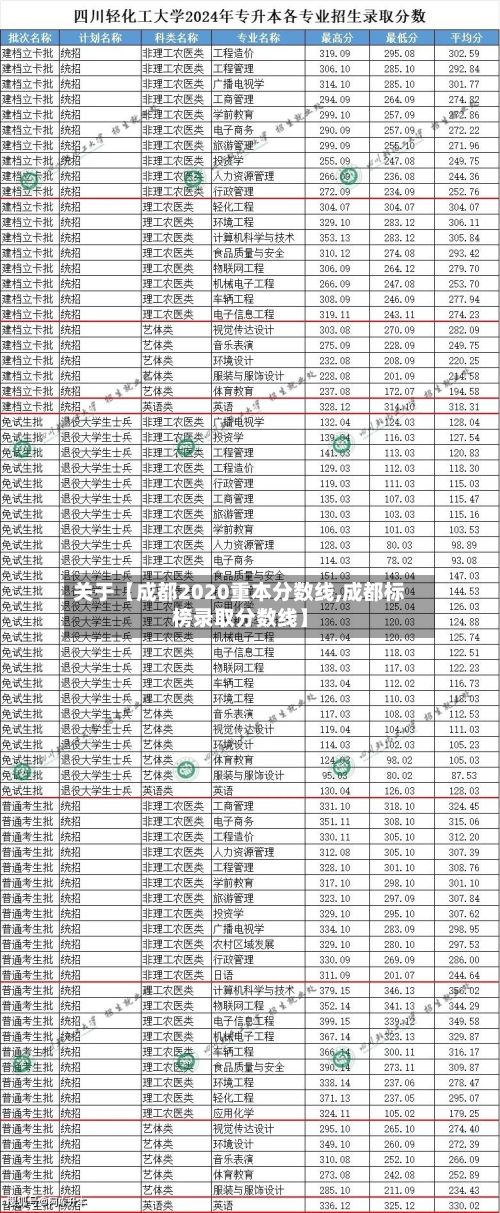 关于【成都2020重本分数线,成都标榜录取分数线】