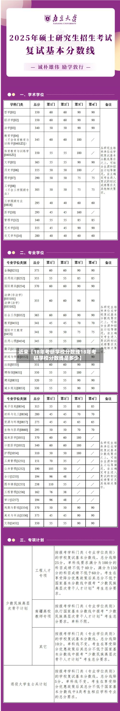 近来【18年考研学校分数线18年考研学校分数线是多少】-第2张图片