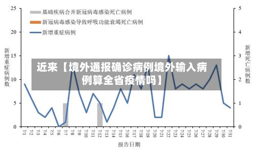 近来【境外通报确诊病例境外输入病例算全省疫情吗】