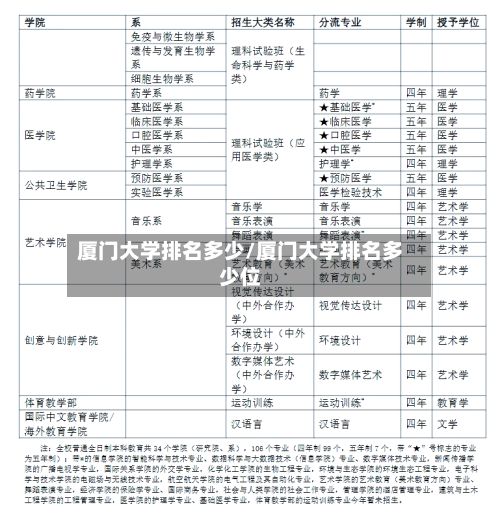 厦门大学排名多少/厦门大学排名多少位-第3张图片