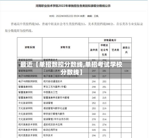 最近【单招数控分数线,单招考试学校分数线】-第3张图片