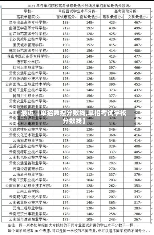 最近【单招数控分数线,单招考试学校分数线】-第2张图片