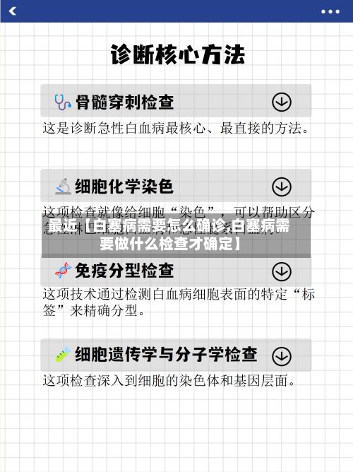 最近【白塞病需要怎么确诊,白塞病需要做什么检查才确定】