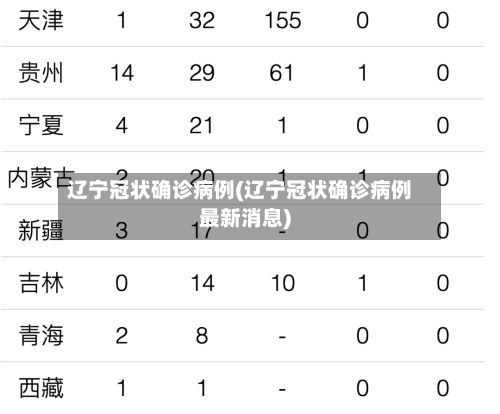 辽宁冠状确诊病例(辽宁冠状确诊病例最新消息)
