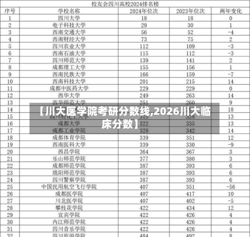 【川大医学院考研分数线,2026川大临床分数】-第2张图片