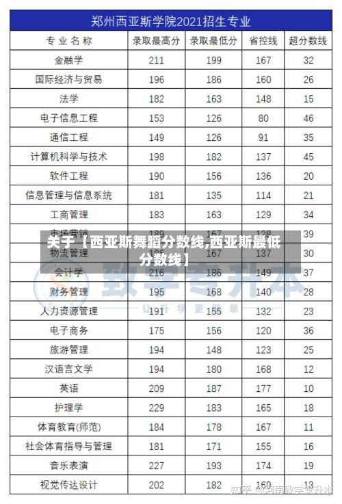关于【西亚斯舞蹈分数线,西亚斯最低分数线】