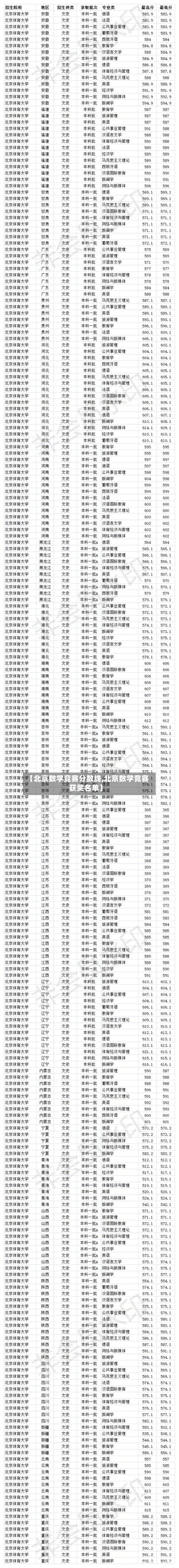 【北京数学竞赛分数线,北京数学竞赛获奖名单】