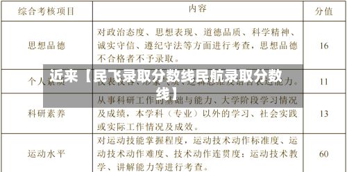 近来【民飞录取分数线民航录取分数线】-第3张图片