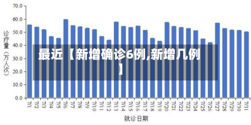 最近【新增确诊6例,新增几例】-第3张图片