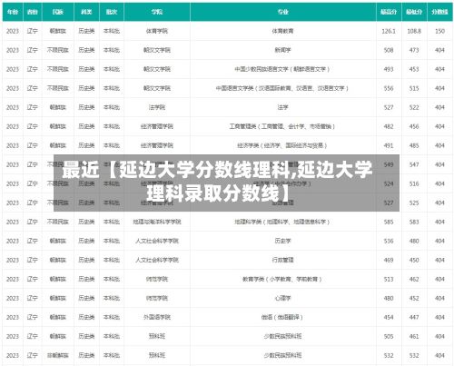 最近【延边大学分数线理科,延边大学理科录取分数线】