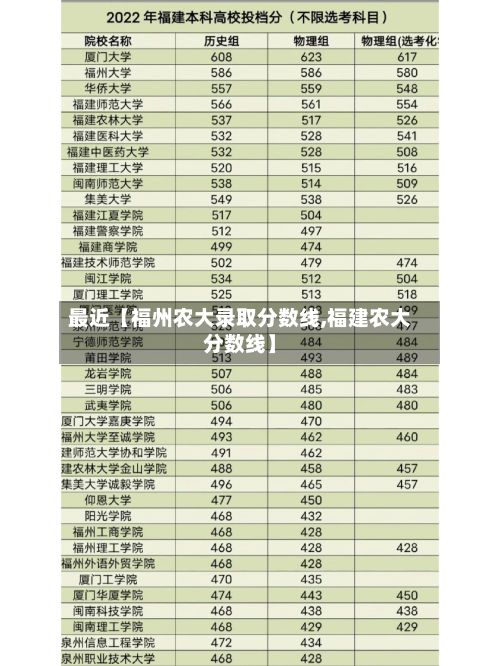 最近【福州农大录取分数线,福建农大分数线】-第2张图片