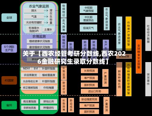 关于【西农经管考研分数线,西农2026金融研究生录取分数线】-第2张图片