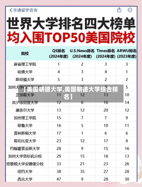 【美国明德大学,美国明德大学综合排名】-第3张图片