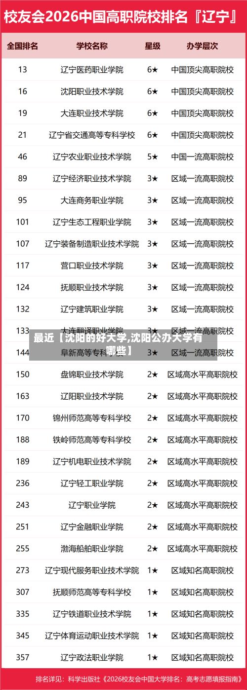 最近【沈阳的好大学,沈阳公办大学有哪些】-第3张图片