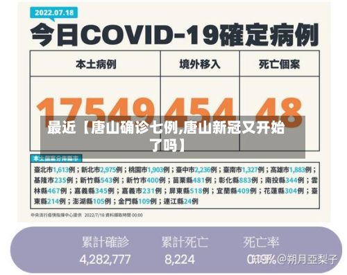 最近【唐山确诊七例,唐山新冠又开始了吗】