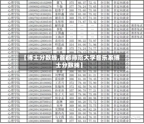 【博士分数线,首都师范大学音乐系博士分数线】