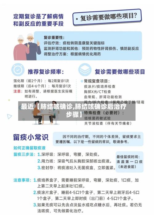 最近【肺结咳确诊,肺结咳确诊后治疗步骤】-第2张图片