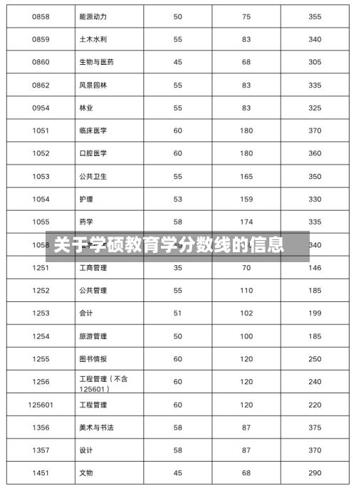 关于学硕教育学分数线的信息-第2张图片