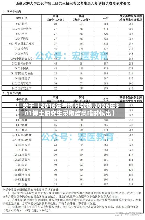 关于【2016年考博分数线,2026年301博士研究生录取结果啥时候出】